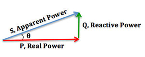 Power factor