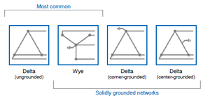 North American voltage supply networks and load types